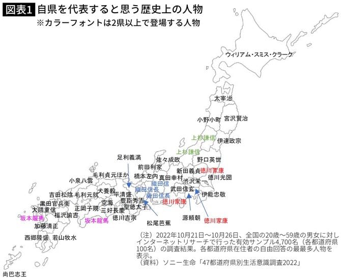 【図表】自県を代表すると思う歴史上の人物