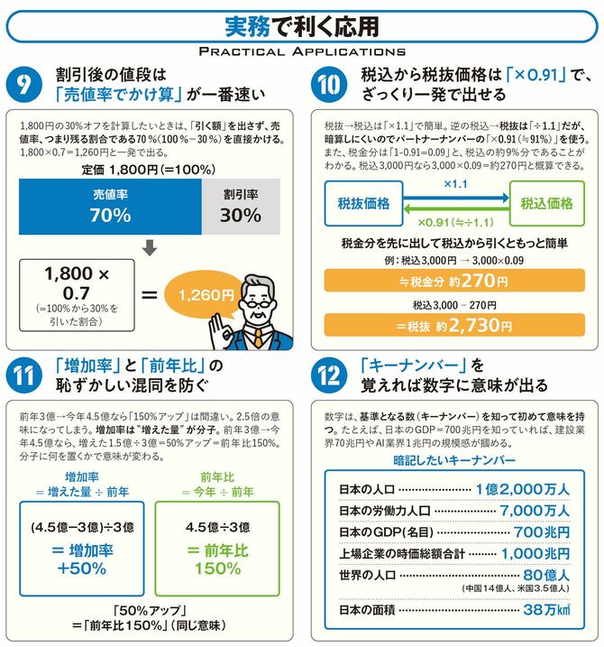 実務で利く応用