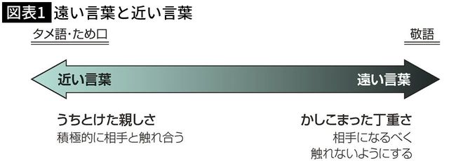 出所＝『日本語の大疑問』