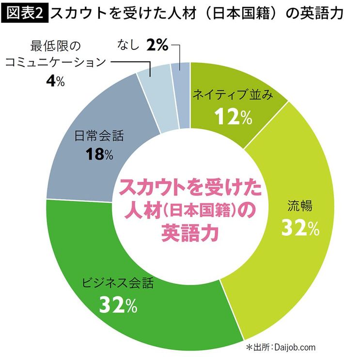 出所＝『<a href="https://www.amazon.co.jp/exec/obidos/ASIN/B0CN7DV5S5/ref=nosim?tag=f-pol-22" target="_blank">プレジデントFamily2024冬号</a>』