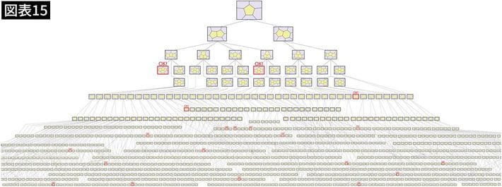 出所＝『<a href="https://www.amazon.co.jp/exec/obidos/ASIN/4046064307/presidentjp-22" target="_blank">笑わない数学</a>』