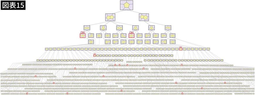 【図表15】爆発的に増えていく分類の絵