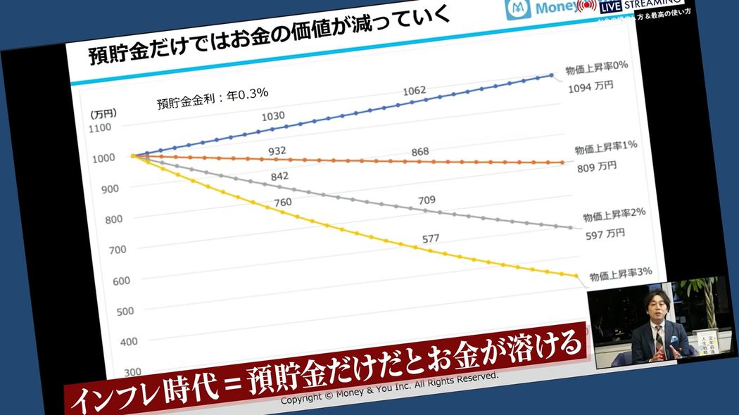 虎の子の1000万円を放置すると老後には500万円台の価値に…資産を目減りさせない人だけが知る｢唯一の正解」
