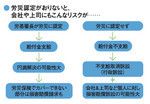 労災認定がおりないと、会社や上司にもこんなリスクが……