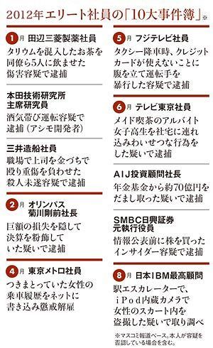 2018　社内盗撮 
