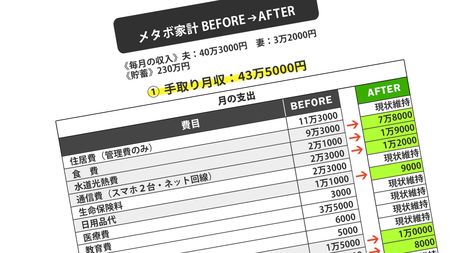 年収900万円なのに貯金が増えない 高齢出産妻が夫の金遣いを調べた結果 老後資金不足が不安な妻の疑心暗鬼 President Online プレジデントオンライン