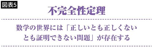 【図表5】不完全性定理
