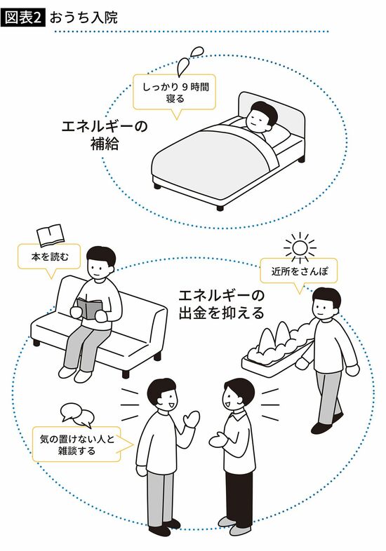 【図表2】おうち入院
