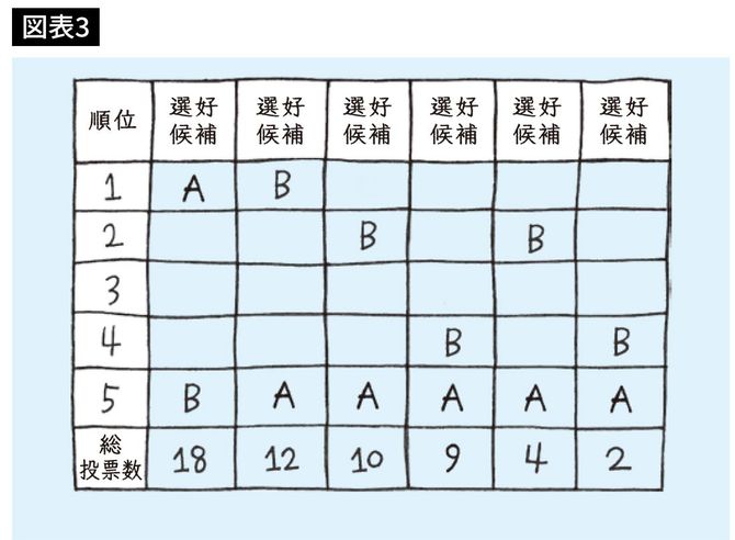 イラスト＝『教養としての数学』