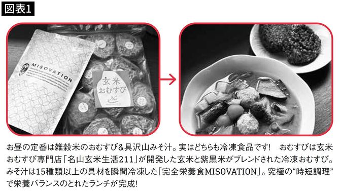 【図表1】