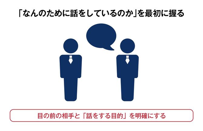 「何のために話をしているのか」を最初に握る