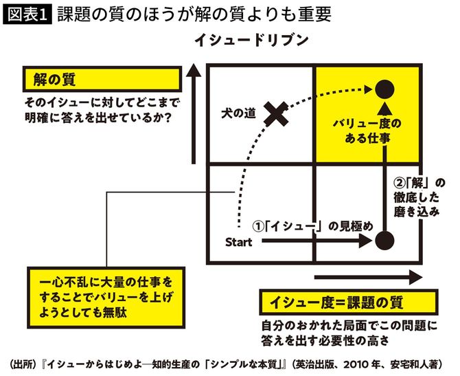 『90日で成果をだすDX入門』（日本経済新聞出版）より