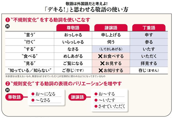 ｢させていただく｣は正しい敬語なのか…言語学者が教える敬語の使い分け方とは 便利なので多用されがちだが違和感もある理由 (3ページ目 ...