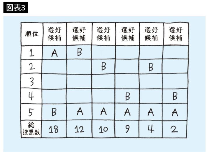 『<a href="https://www.amazon.co.jp/exec/obidos/ASIN/4833424258/presidentjp-22" target="_blank">教養としての数学</a>』より