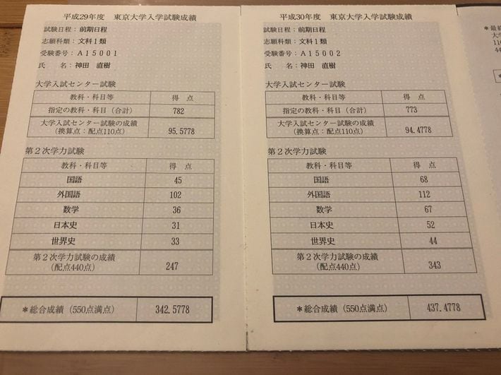 平成29年度と平成30年度の東京大学入学試験成績