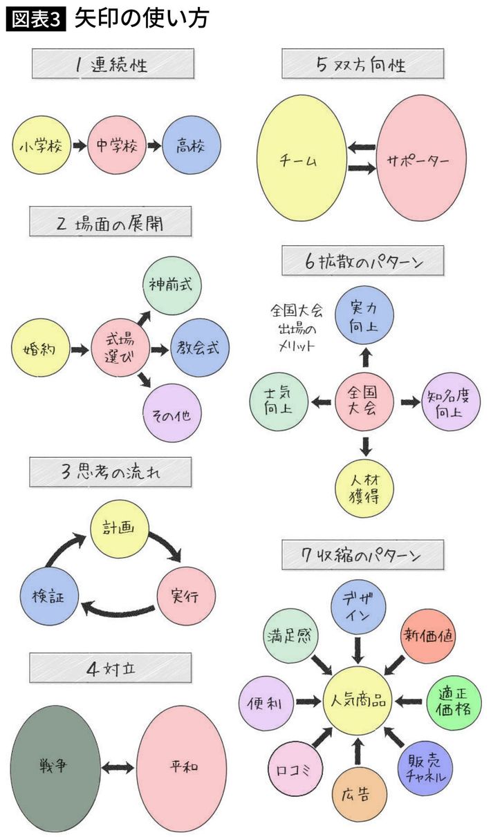 出典＝久恒啓一『<a href="http://www.amazon.co.jp/exec/obidos/ASIN/4833424177/presidentjp-22" target="_blank">50歳からの人生戦略は「図」で考える</a>』