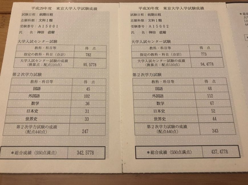平成29年度と平成30年度の東京大学入学試験成績